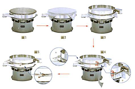 多層振動篩分機如何更換篩網